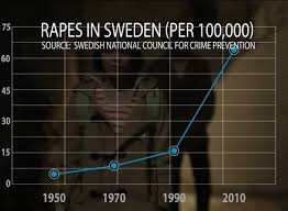 Easy Prey | Swedish teenage girls sexually assaulted by migrant males bused to concert by organizers
